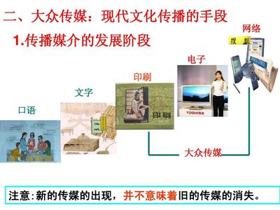 【原創(chuàng)】高中政治(人教新課標(biāo)版)必修三:32文化在交流中傳播精美課件(共35張PPT)